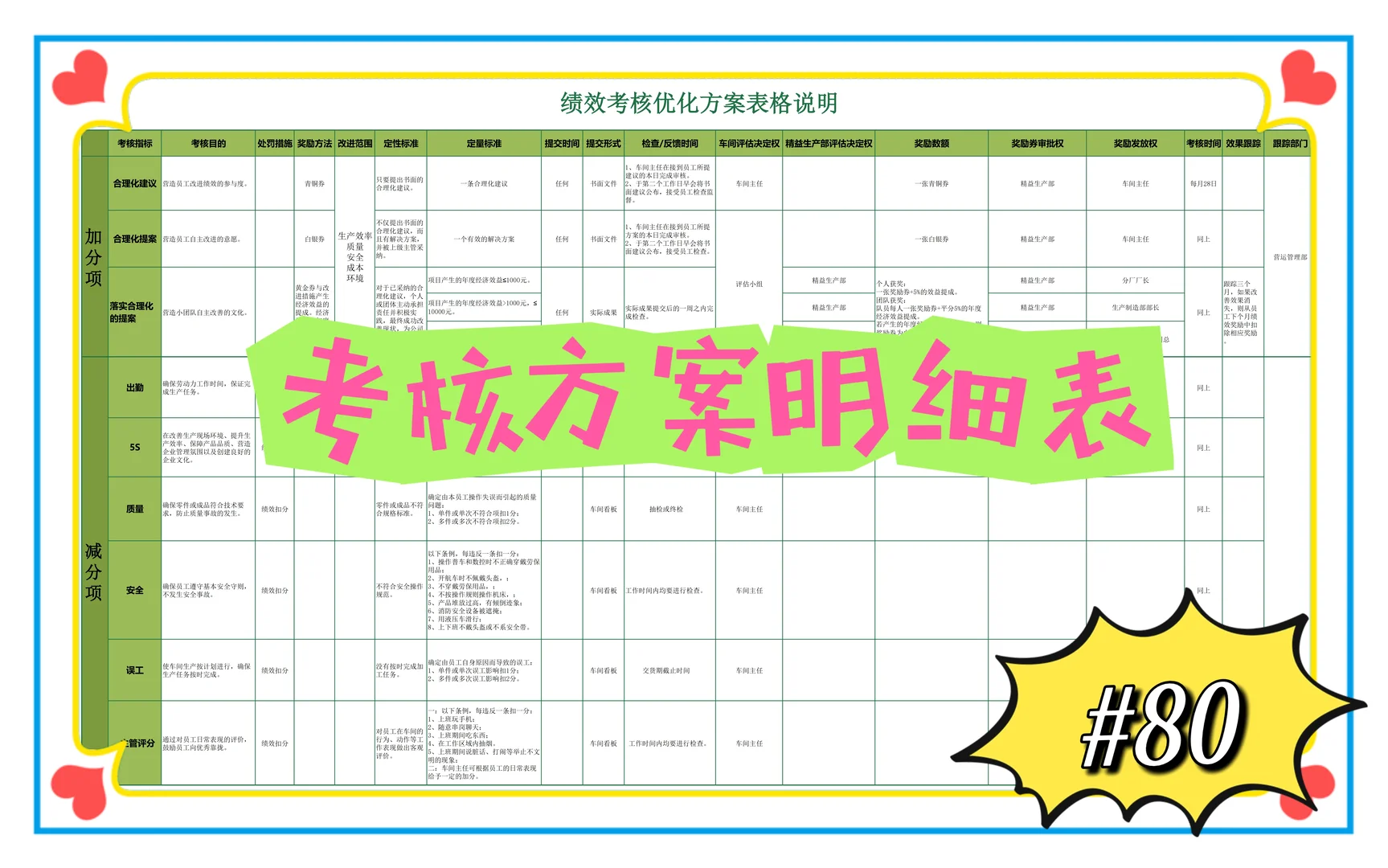 绩效考核Excel模板合集，企业必备！
