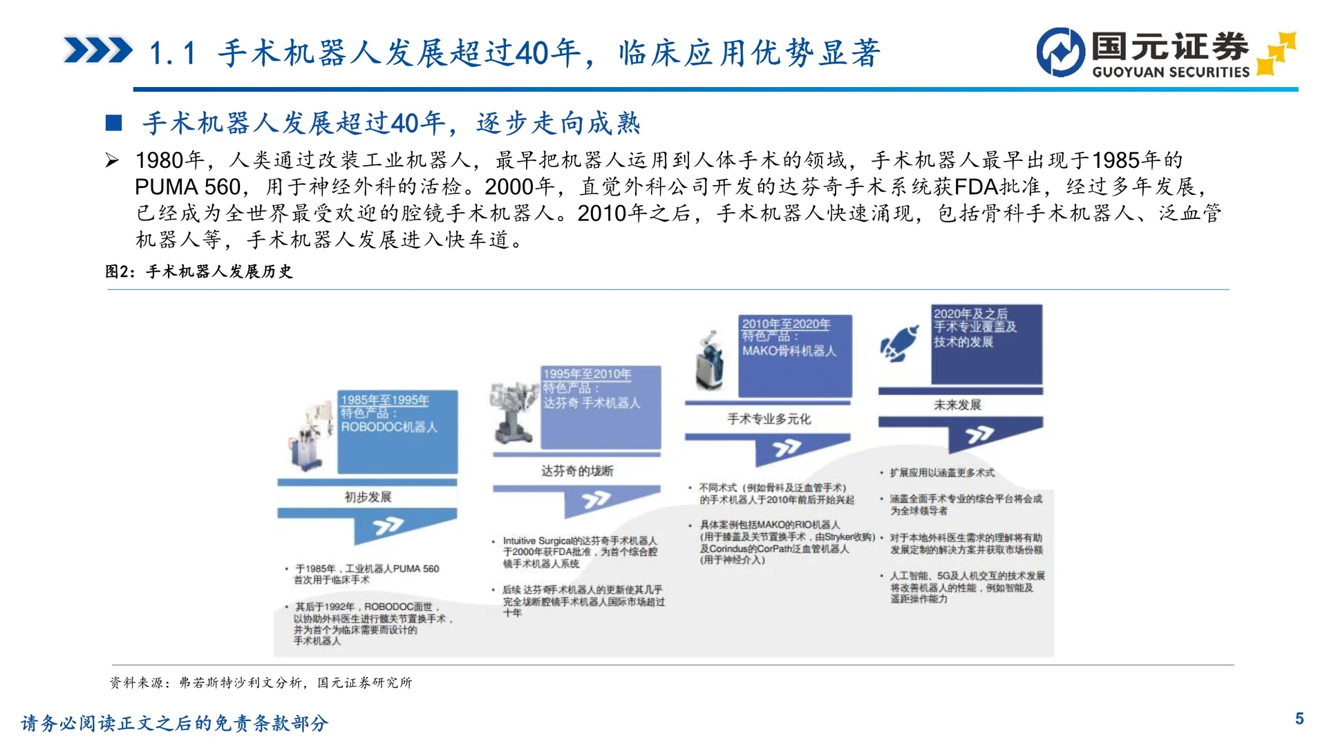 手术机器人行业深度报告