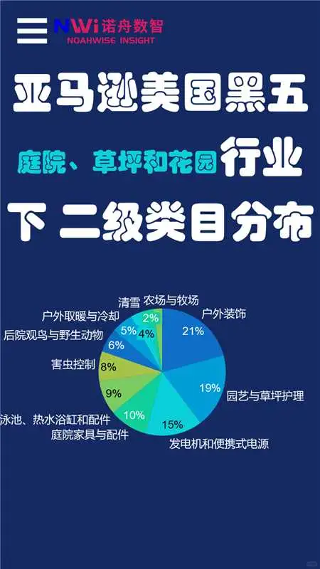 美国黑五亚马逊类目占比太卷了！