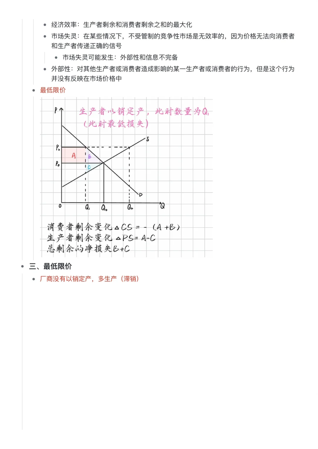 微观经济学｜竞争性市场分析
