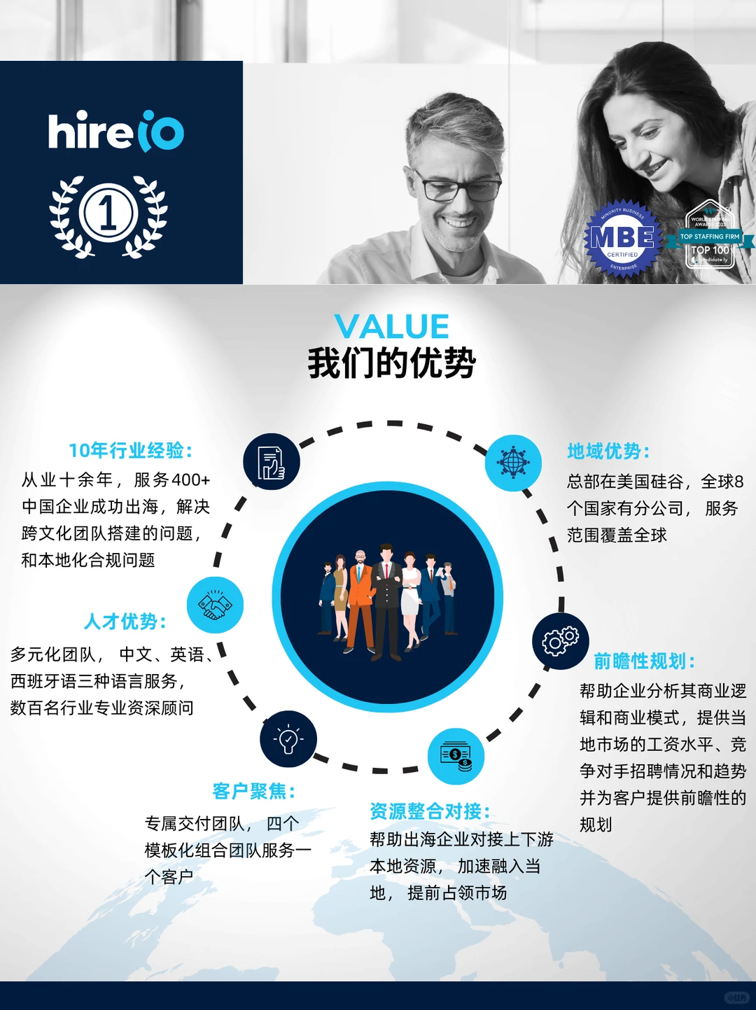 HireIO全球出海企业招雇管解决方案提供商