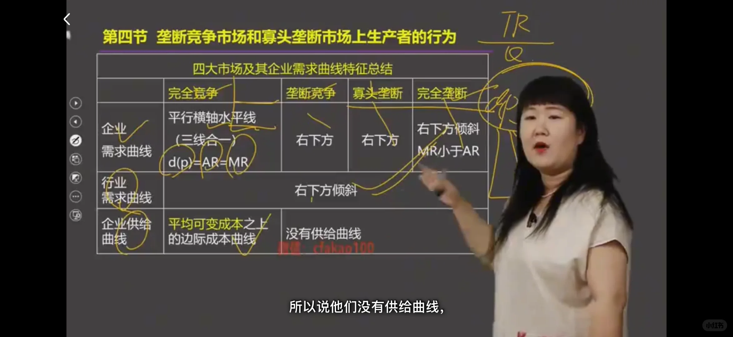 复习第4章：市场结构理论