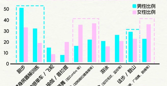 8页报告|2025年轻人减肥报告
