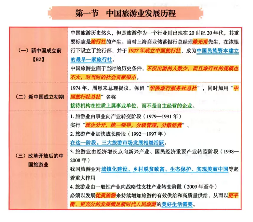 旅游业发展概况