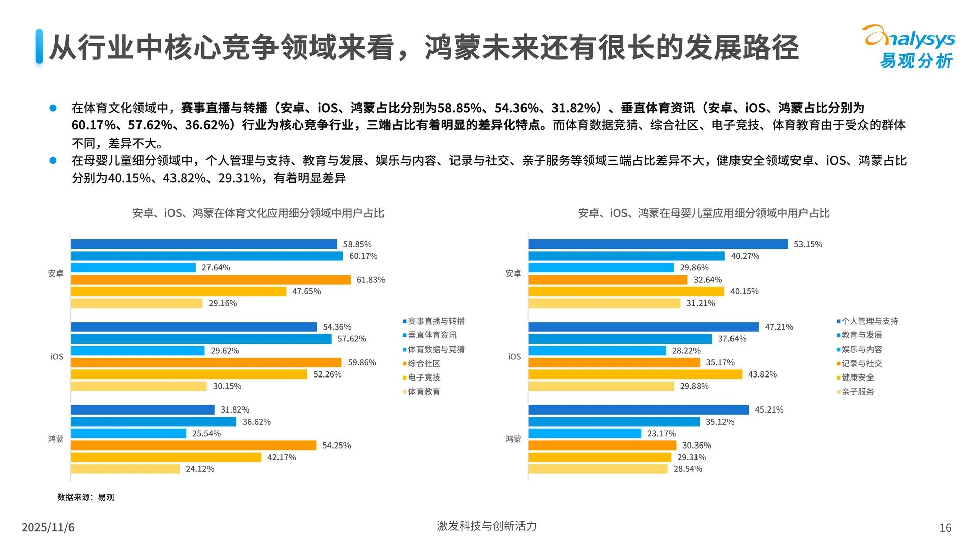 鸿蒙应用生态市场发展报告2025