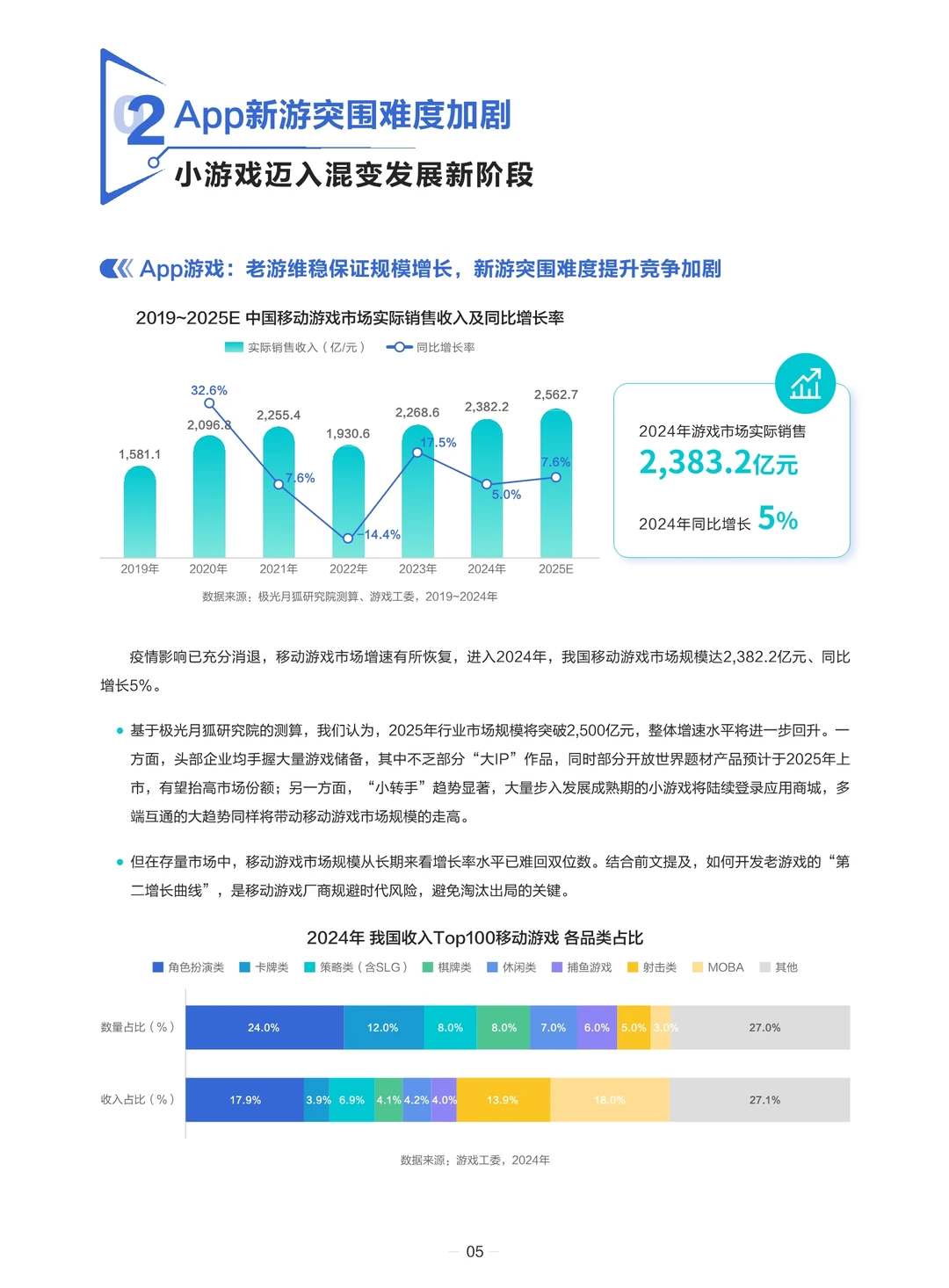 2024游戏营销生态报告