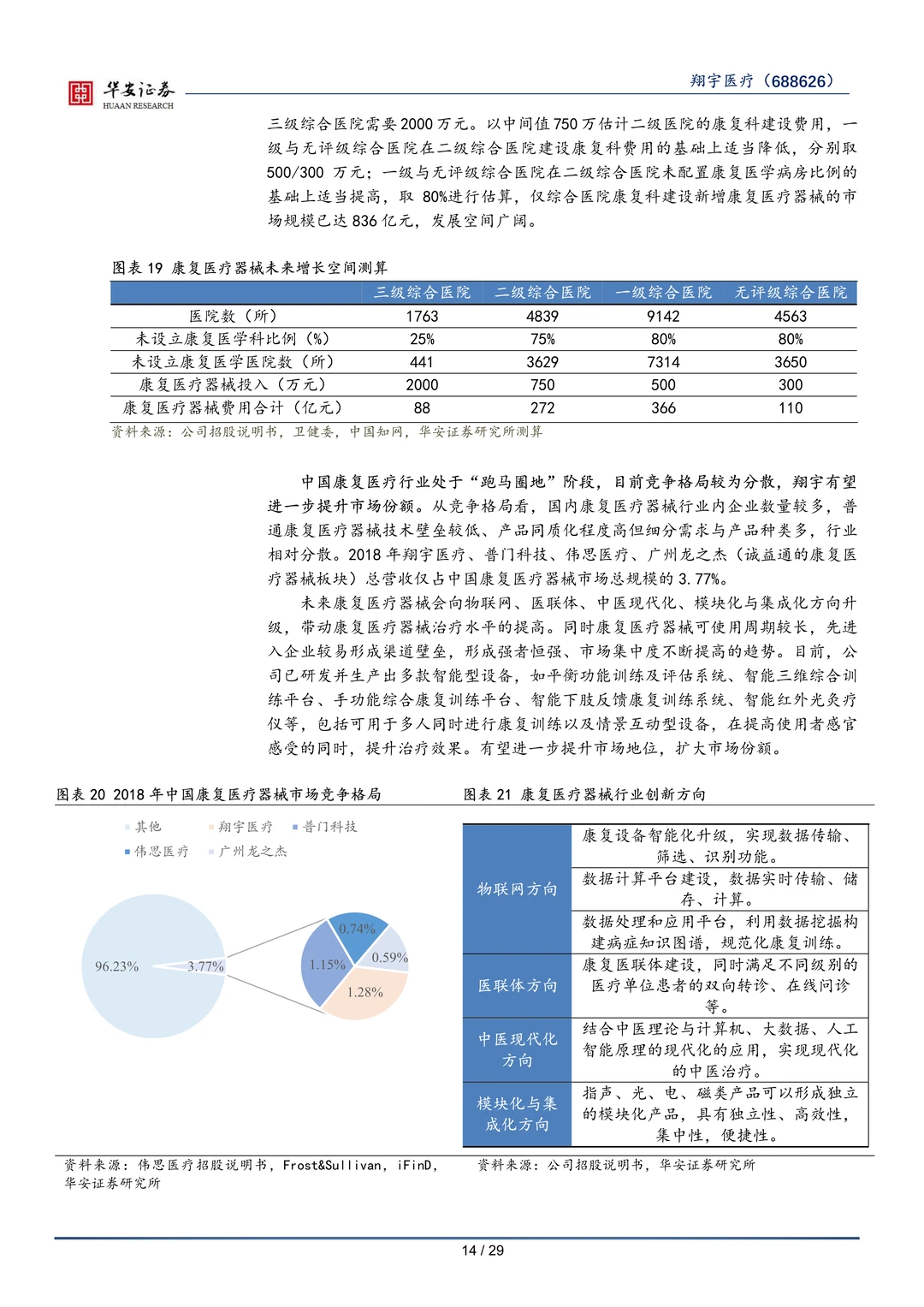 翔宇医疗-康复医疗行业研究报告