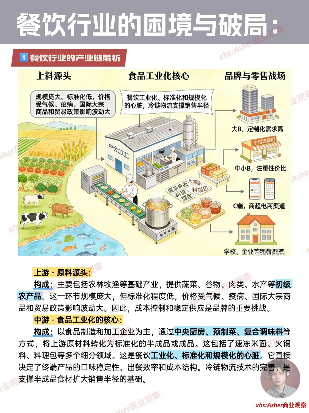 餐饮行业困境与破局