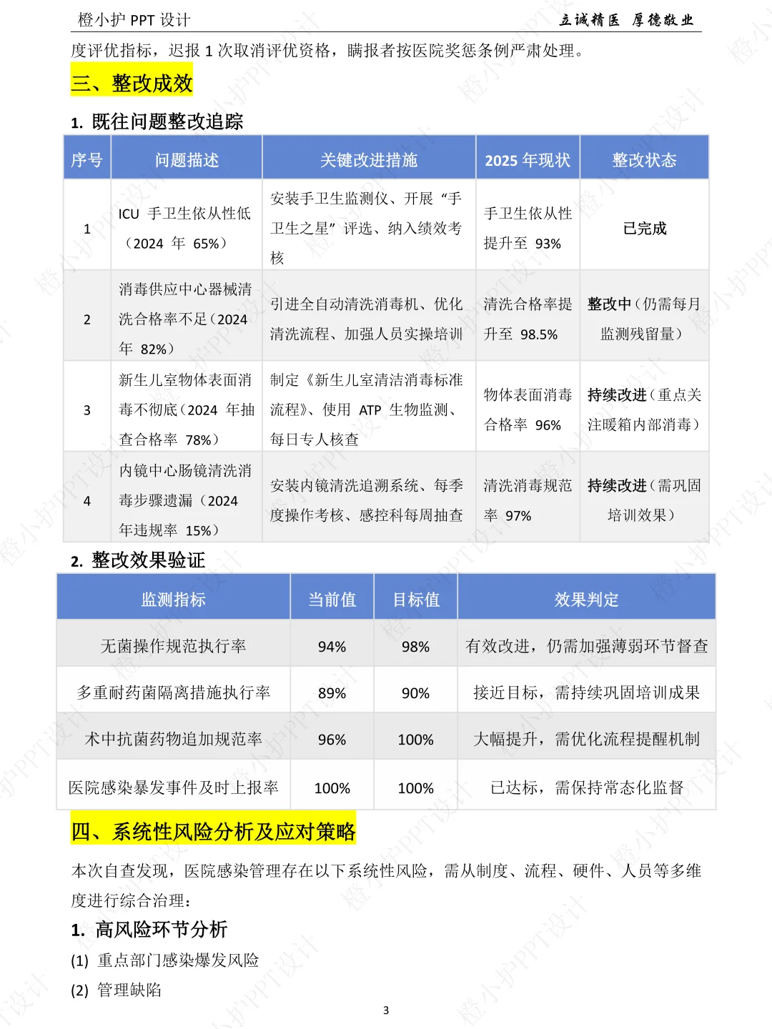 刚出炉热乎的，2025年上半年院感自查报告