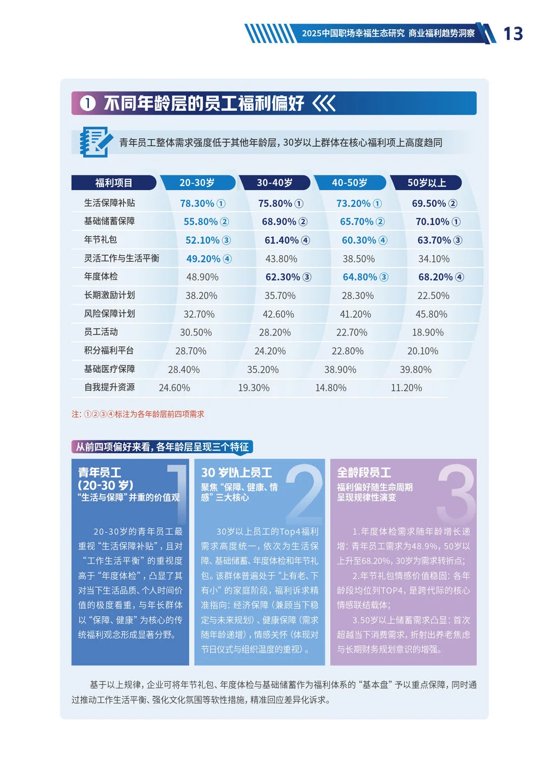 2025中国职场幸福生态研究