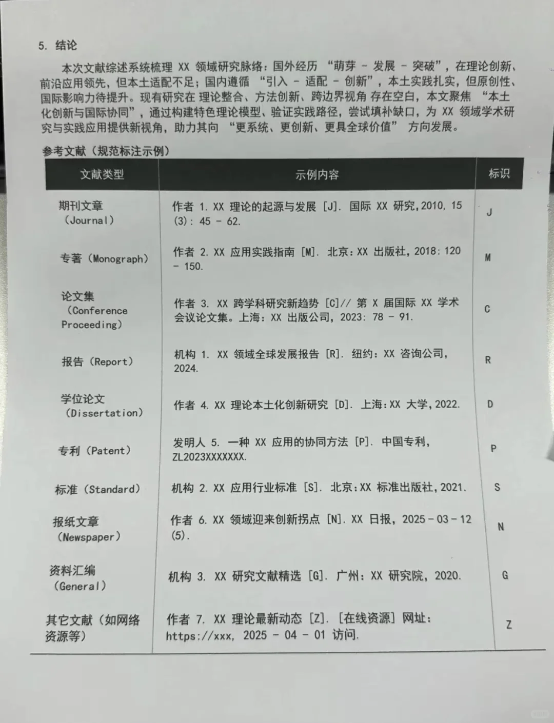 不会写国内外文献综述和研究现状？？