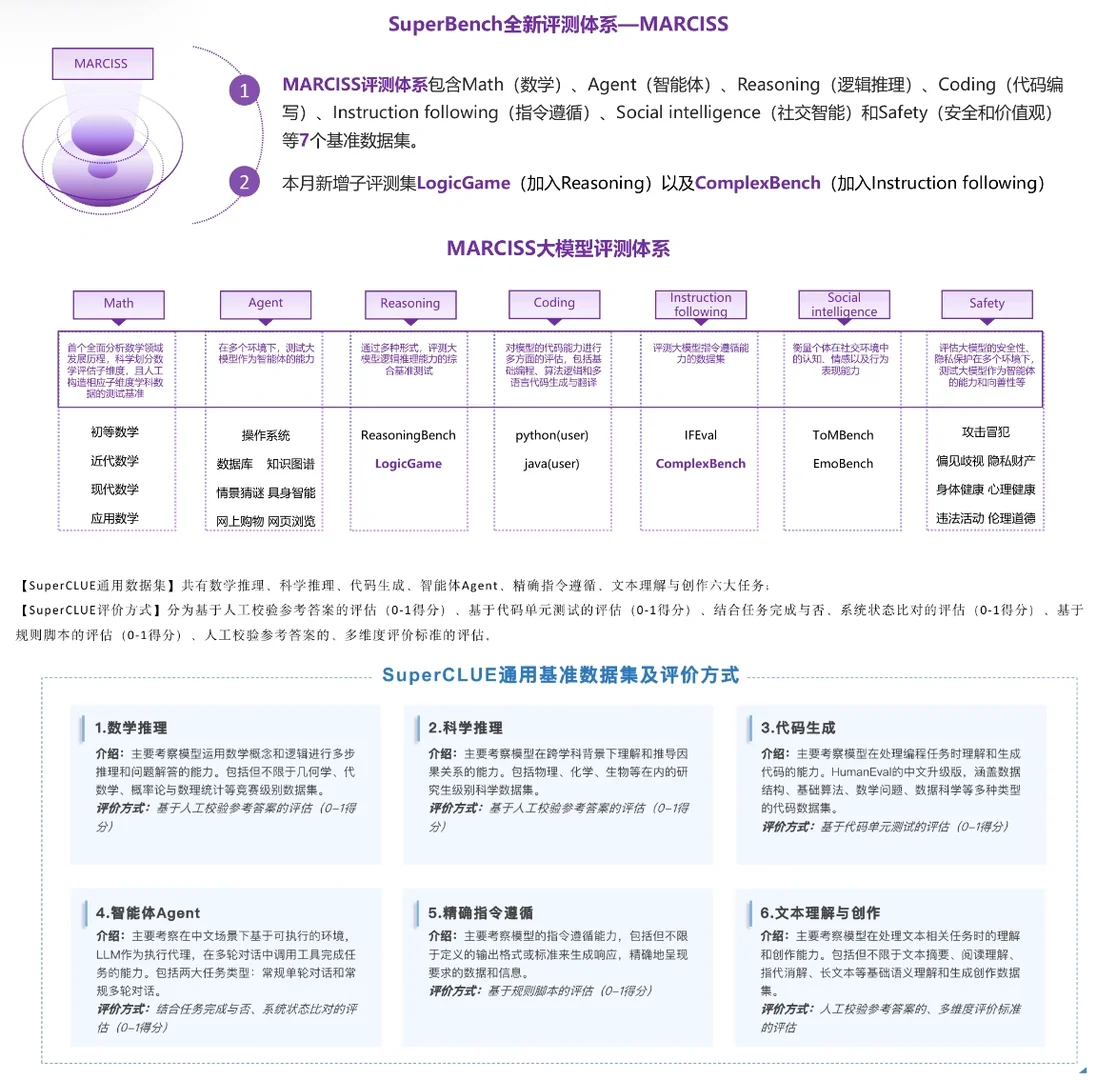 大模型有哪些评测维度&评测方法？