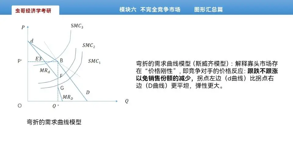 微观图形总结不完全竞争市场