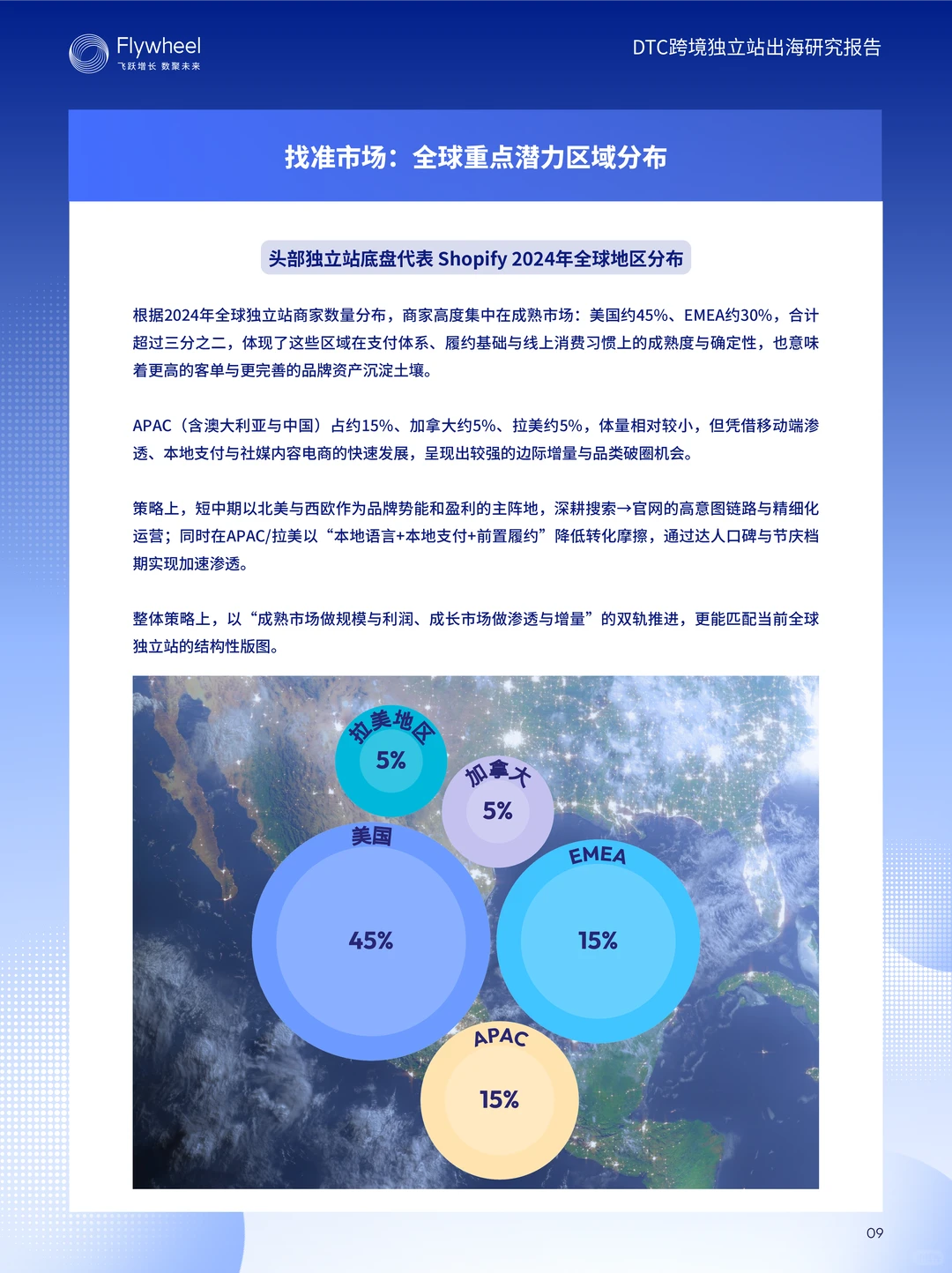 DTC跨境独立站出海研究报告