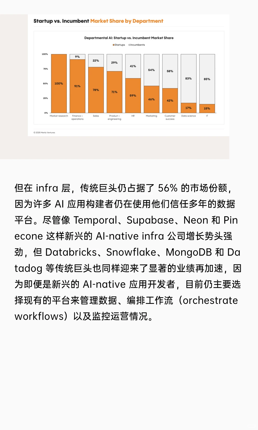 370亿美金的企业AI支出都去了哪？