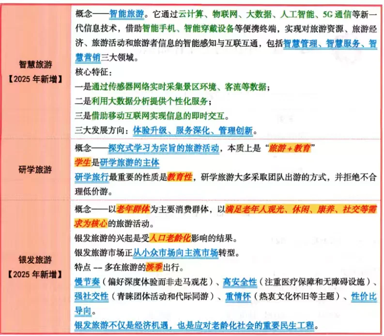旅游业发展概况