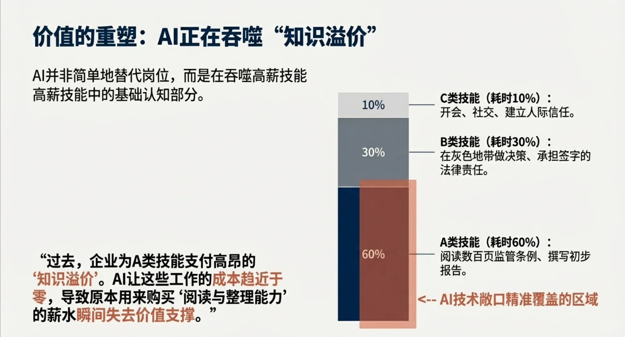 AI对就业的真正冲击,远超你的想象!