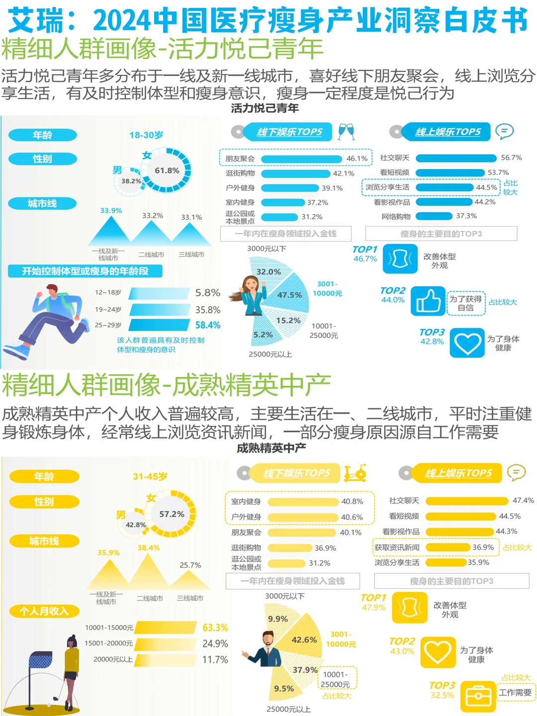 艾瑞：2024中国医疗瘦身产业洞察白皮书