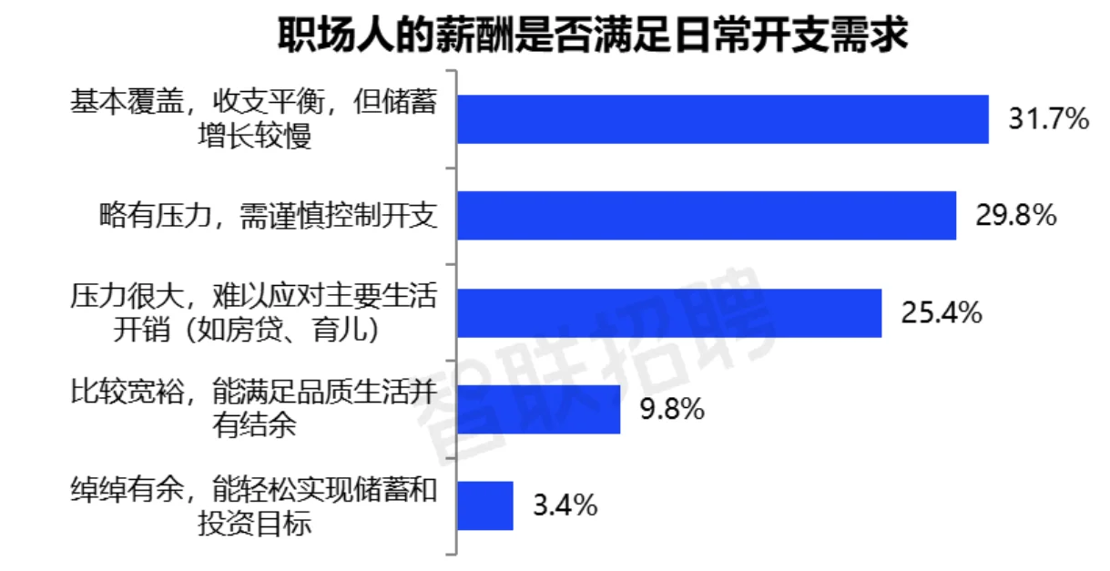 19页报告|2025职场人工作生活满意度报告
