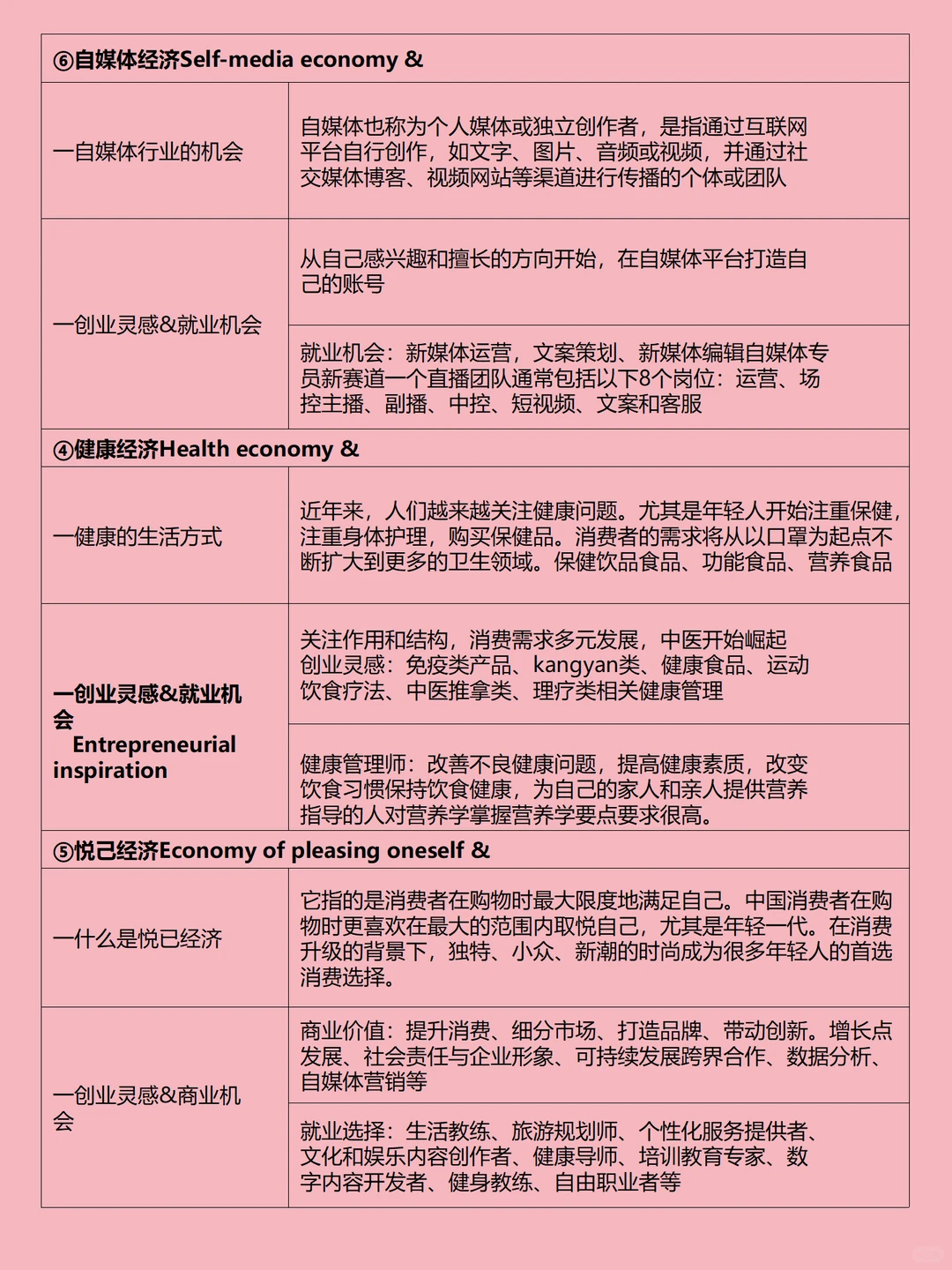 未来几年最具潜力的9大行业