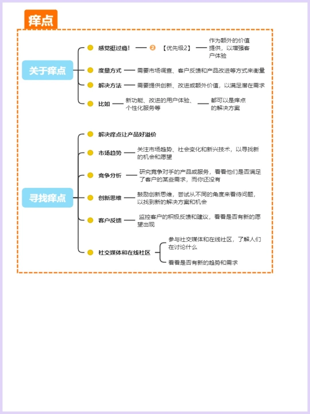 用户痛点➕痒点➕爽点?