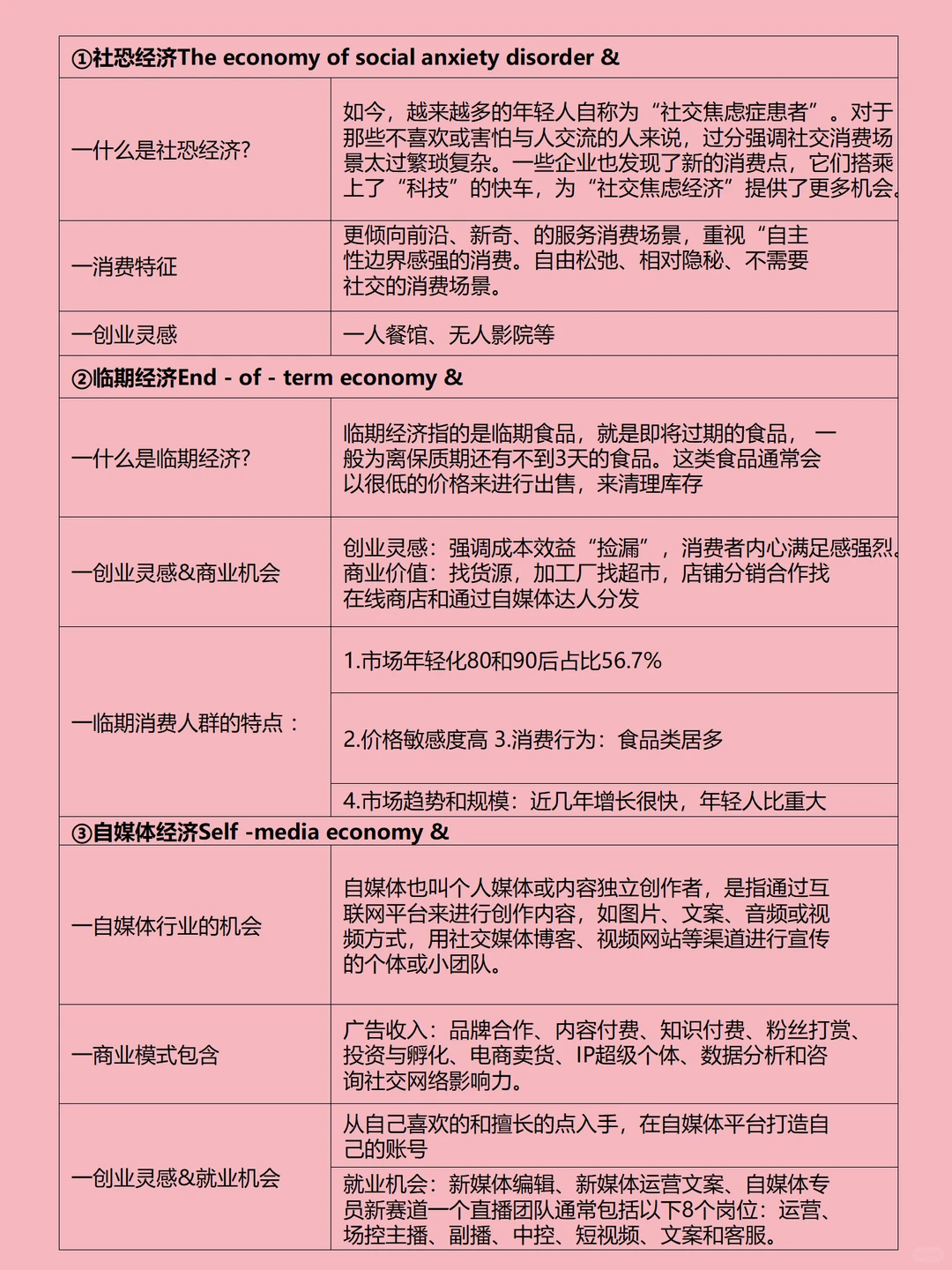 未来几年最具潜力的9大行业
