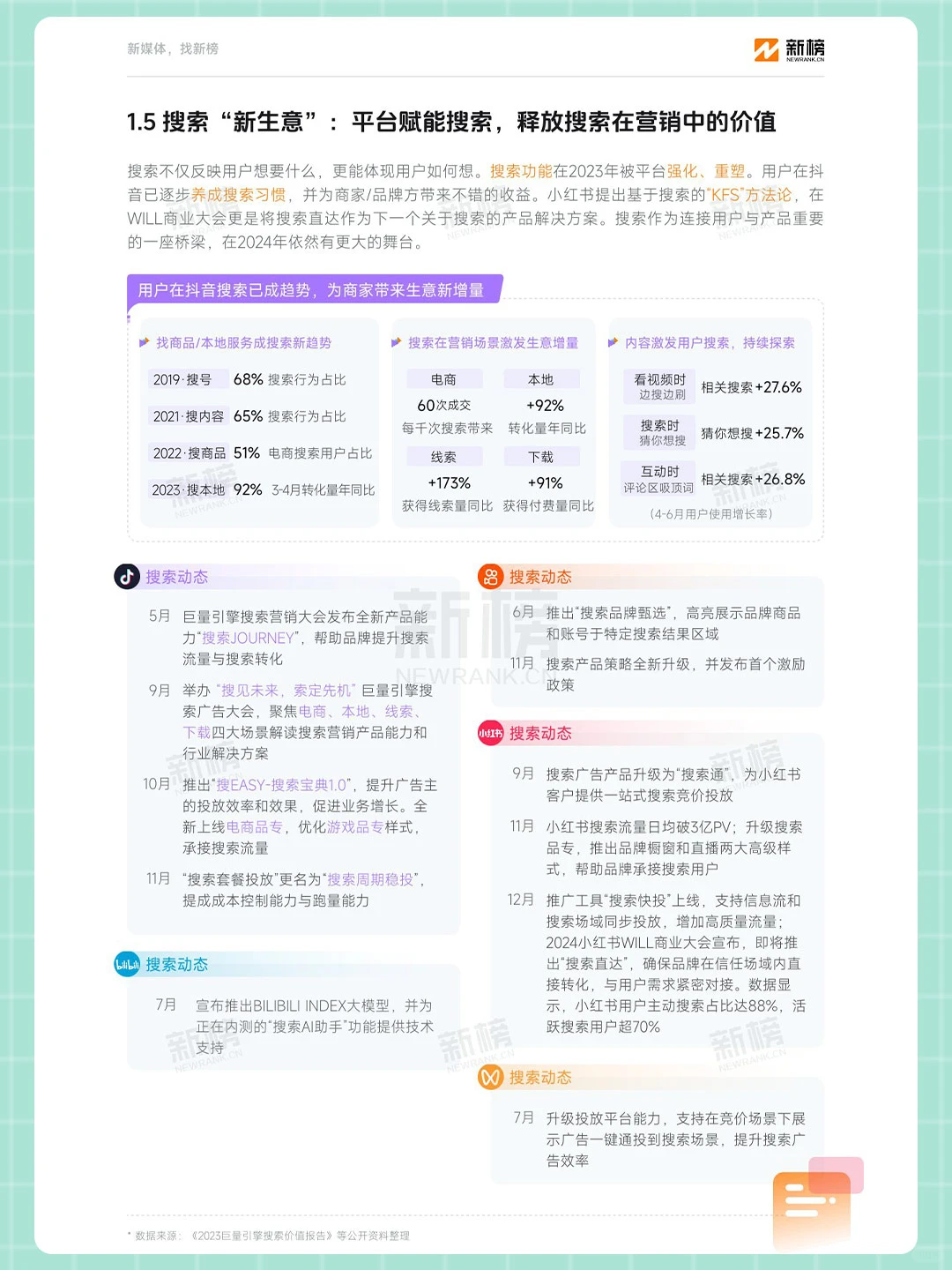 优质报告|2023年新媒体内容生态数据报告❗