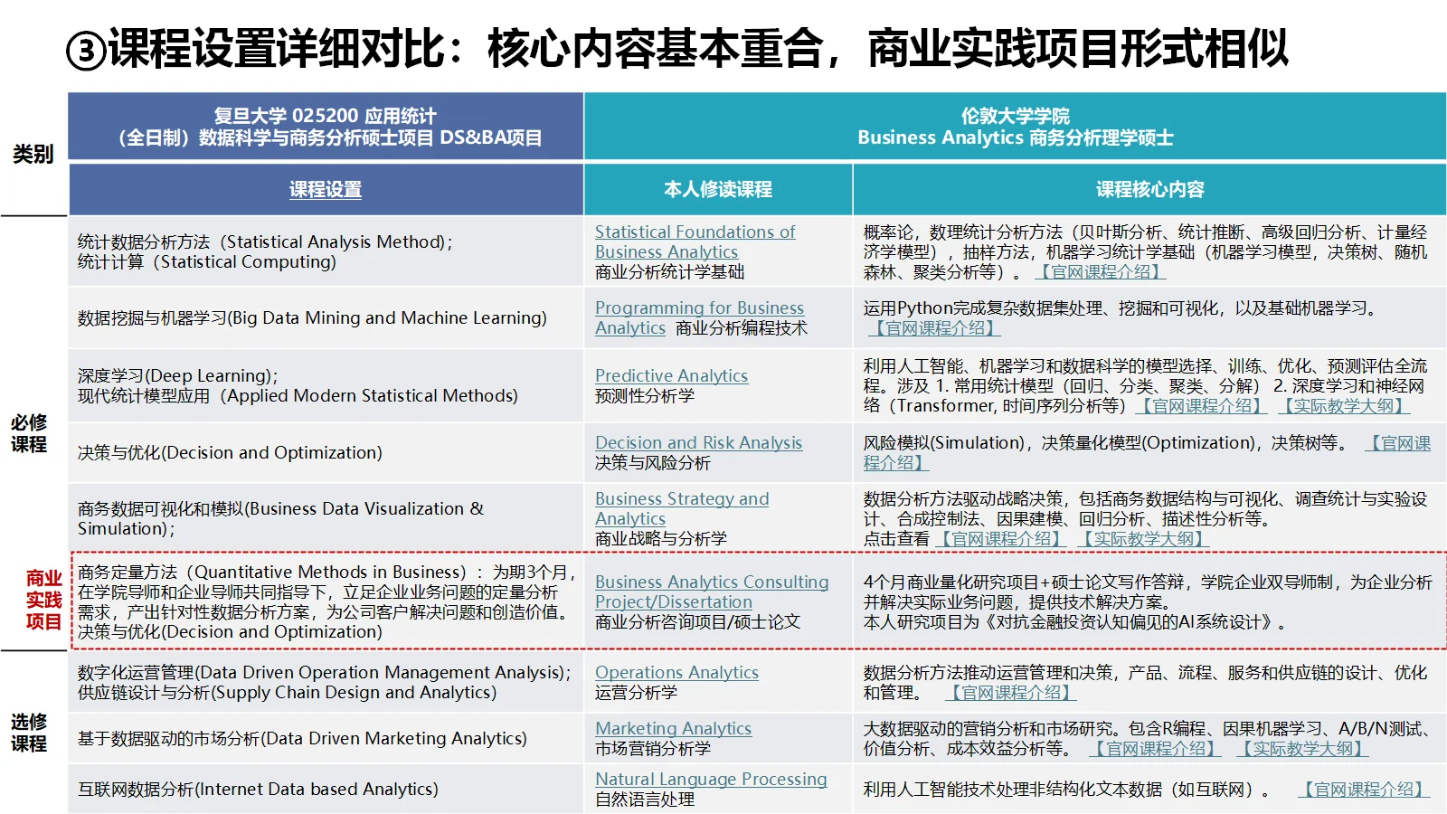 UCL BA MSc留服认证复核应用统计硕士