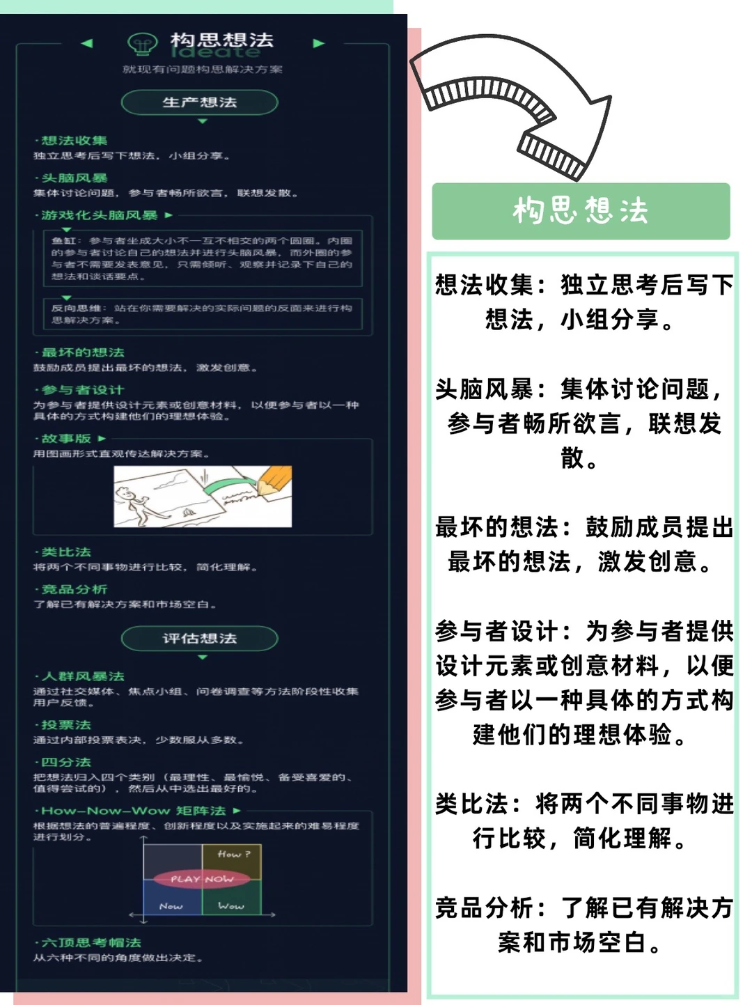 超级干货|一张图掌握66个用户研究方法