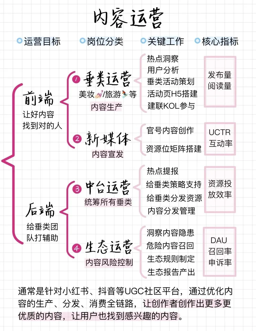 内容运营的4大模型，你了解几种？