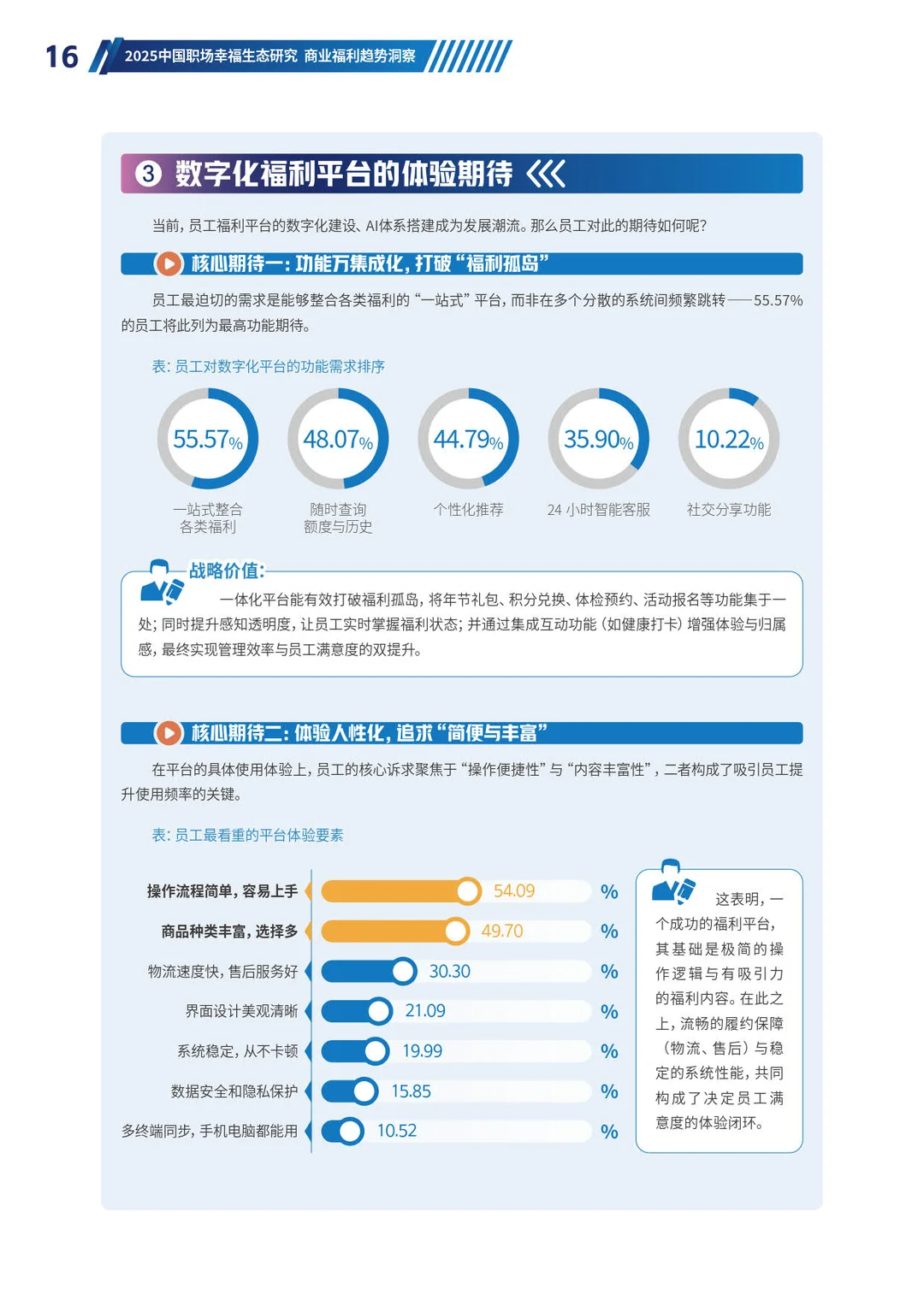 2025中国职场幸福生态研究