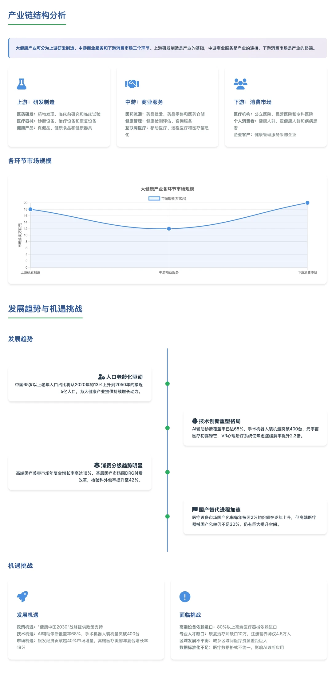 AI做的大健康产业分析靠不靠谱?