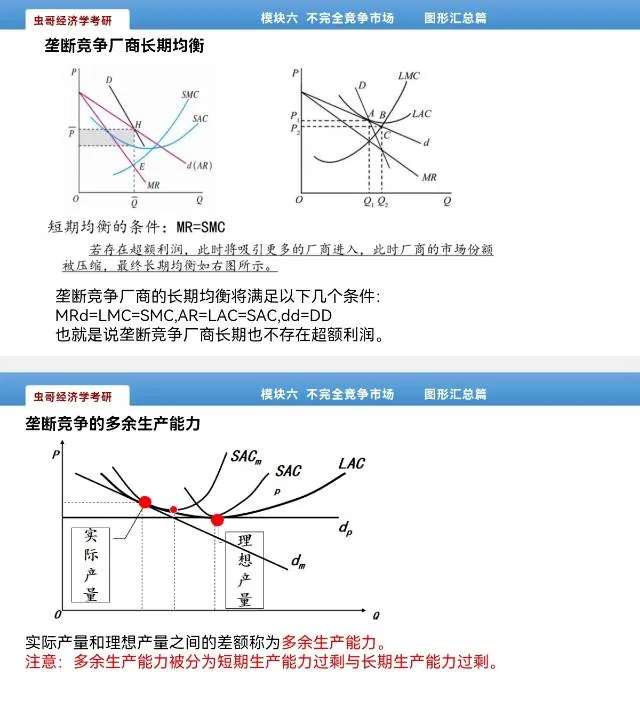 微观图形总结不完全竞争市场
