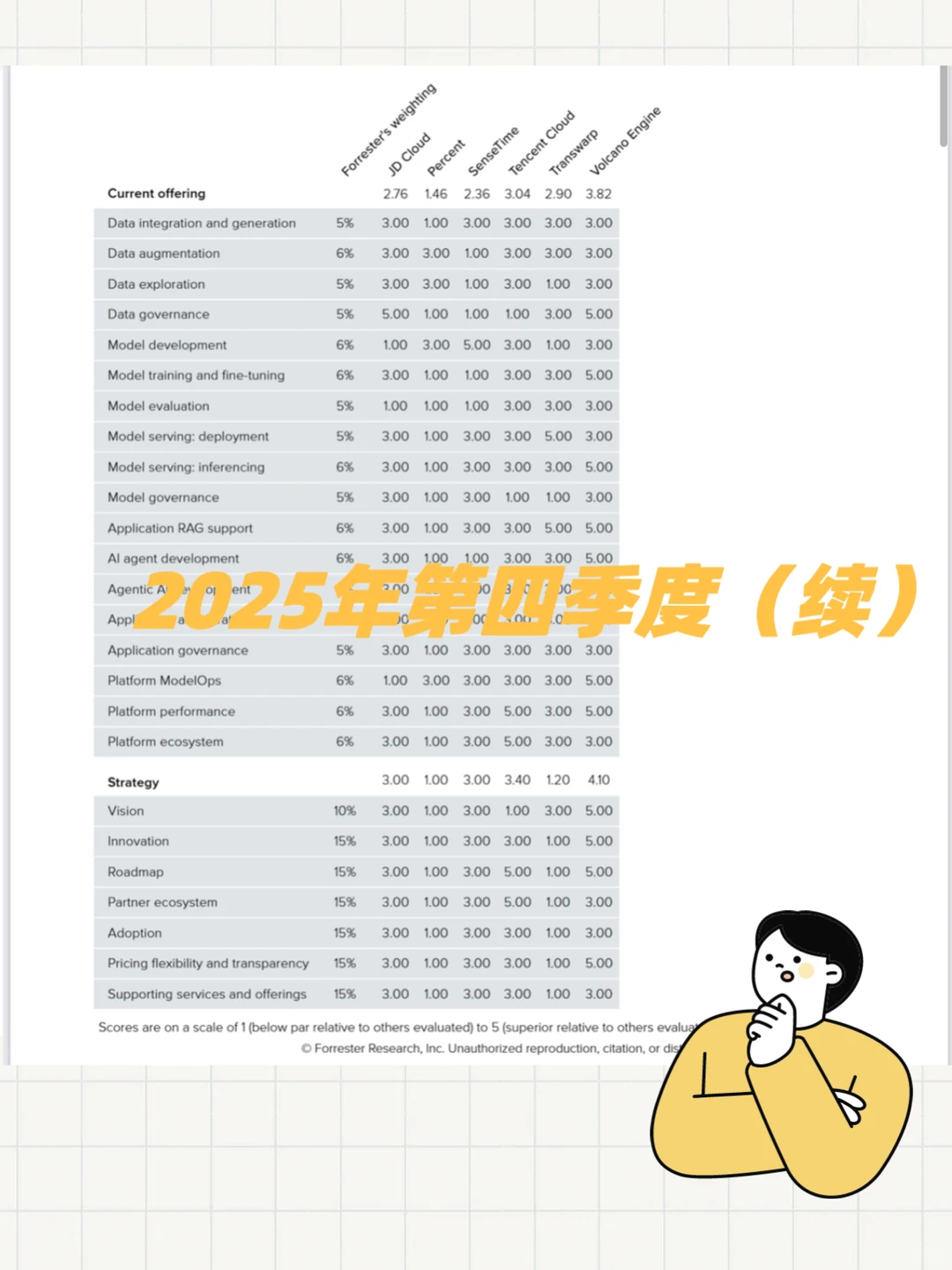 别争了，AI云的终局还得看阿里和百度！