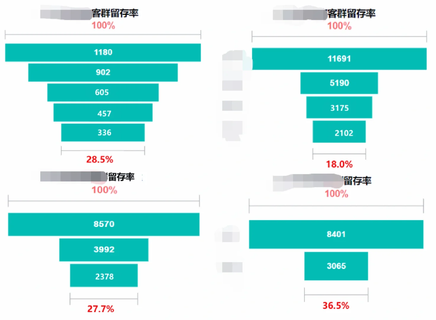 ?3秒看懂『商场经营分析指标体系』