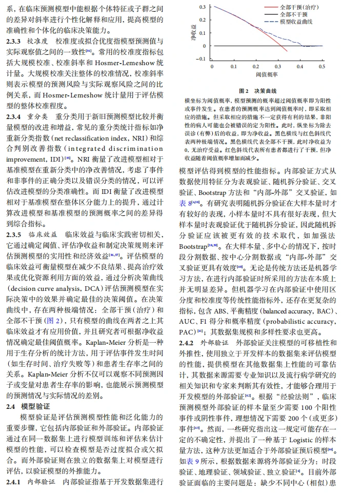 谁还不会预测模型呢？看它就够了！