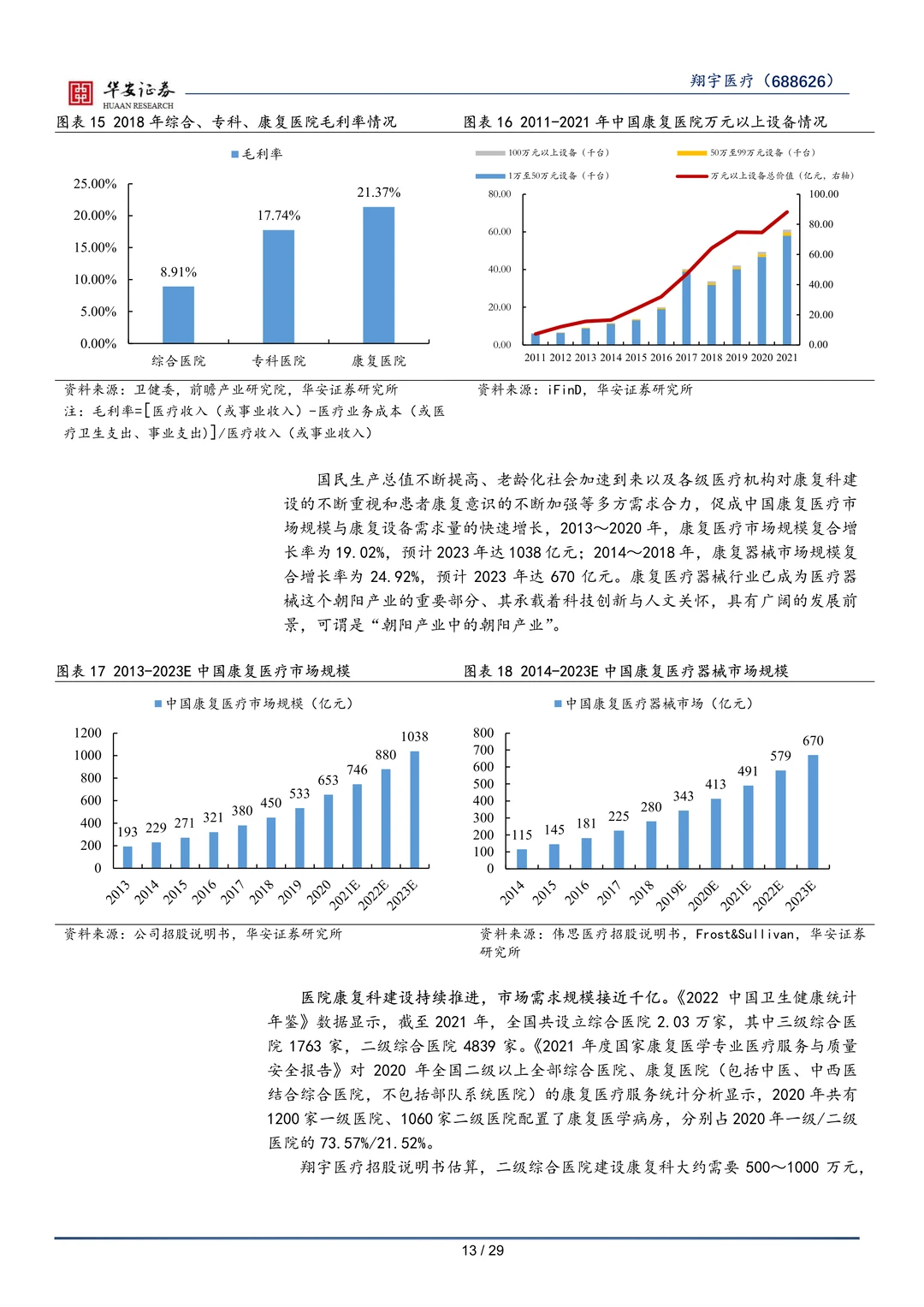 翔宇医疗-康复医疗行业研究报告