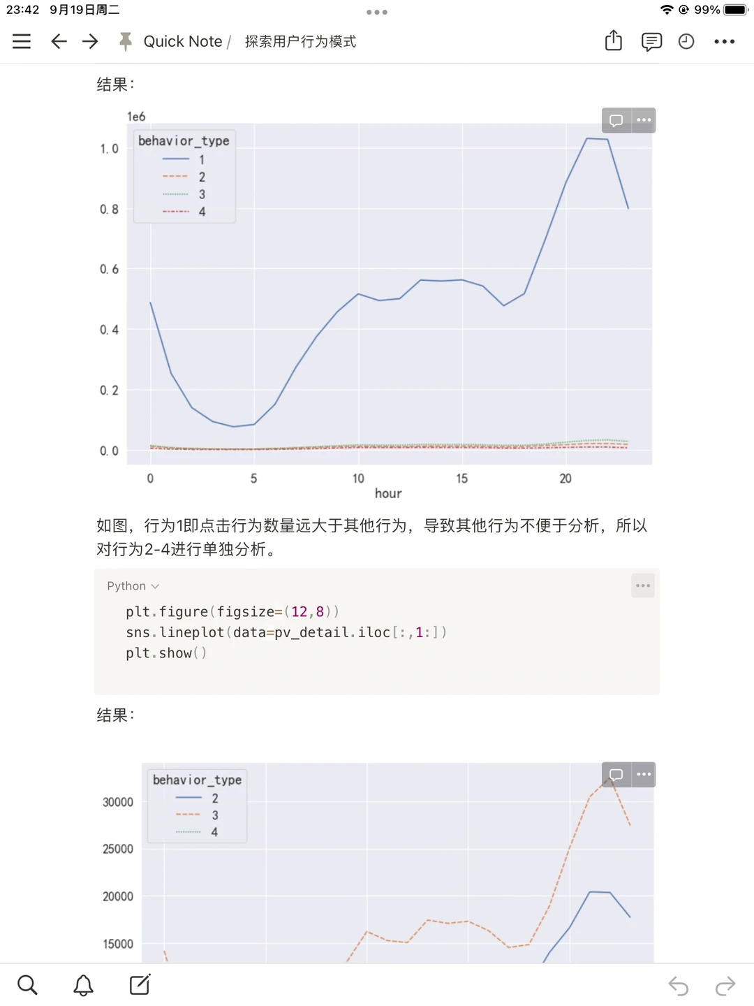 数据分析| 探索用户行为模式（上）