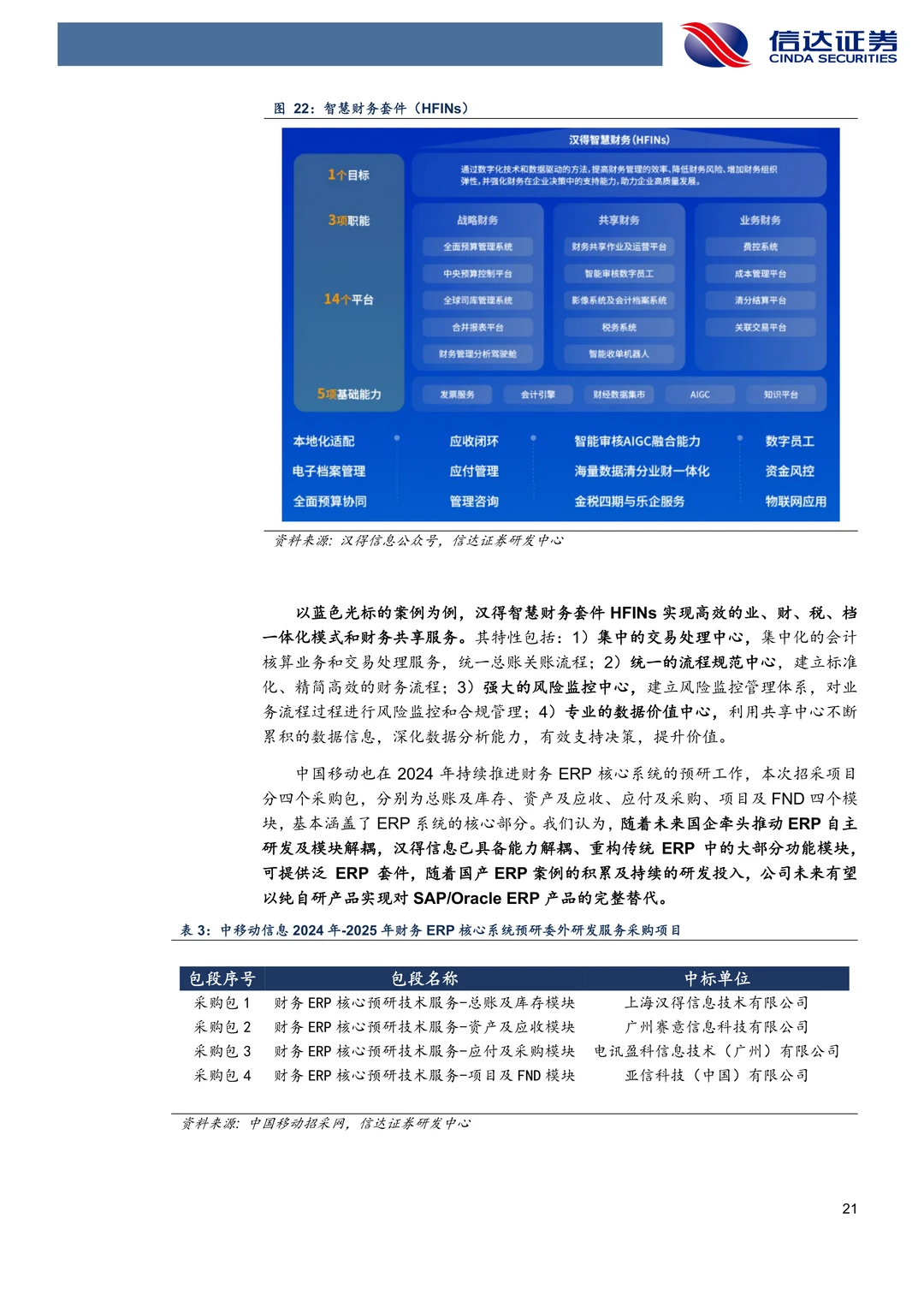 汉得信息：字节大模型B端落地核心厂商