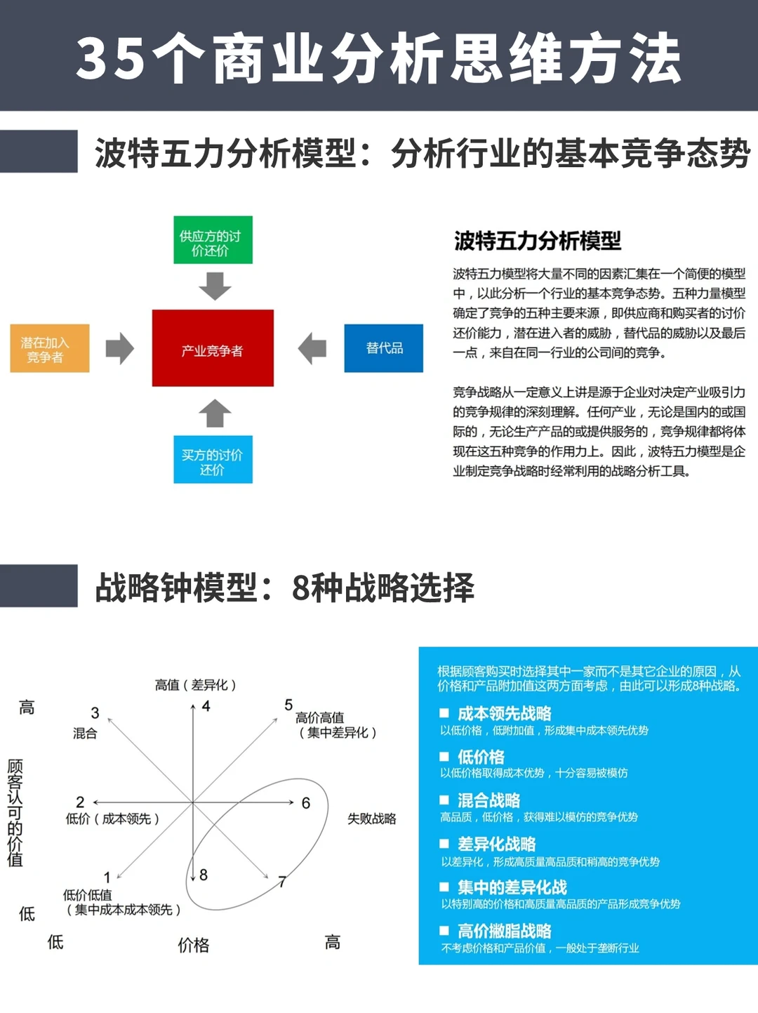 我曾靠这35个方法，成为大厂商业分析师