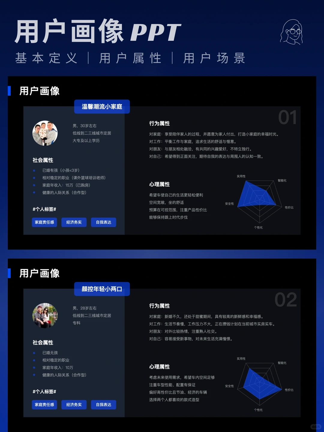 汽车用户画像分析PPT分享