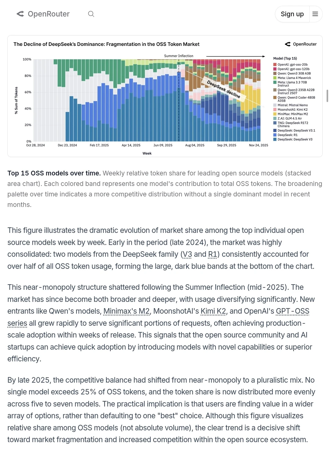 2025 AGI现状！100万亿tokens真实交互数据