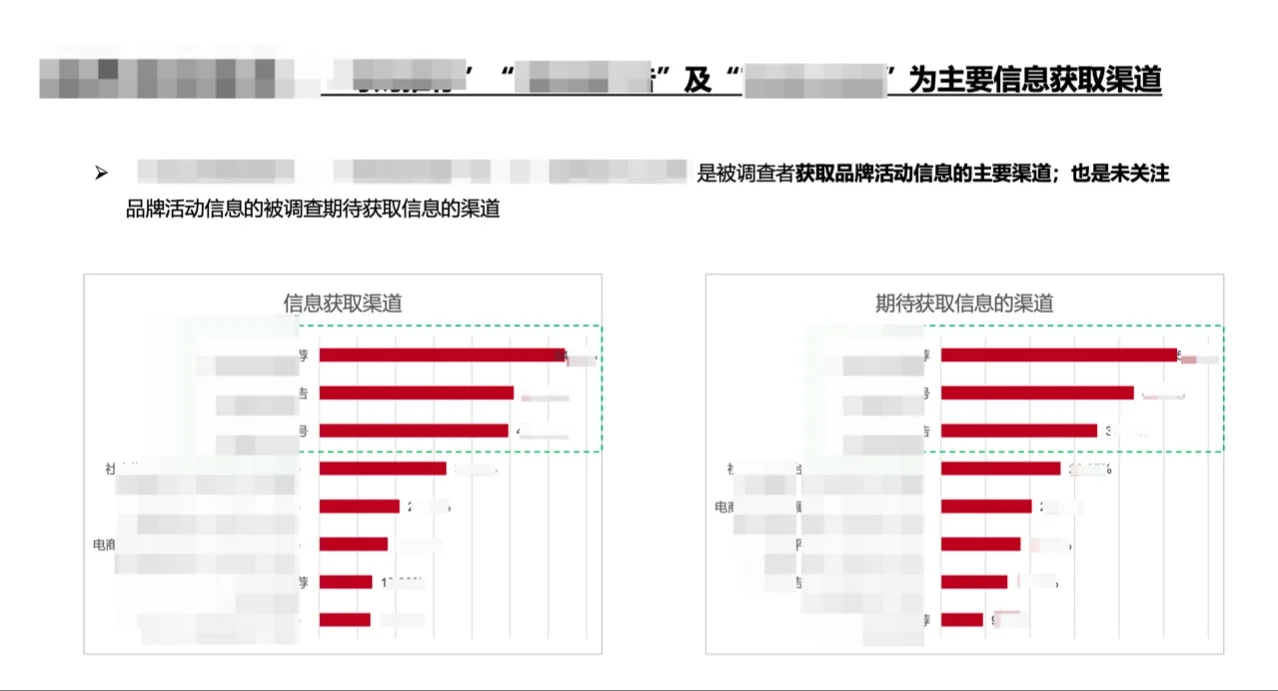 ?「案例分享」-消费者分析报告