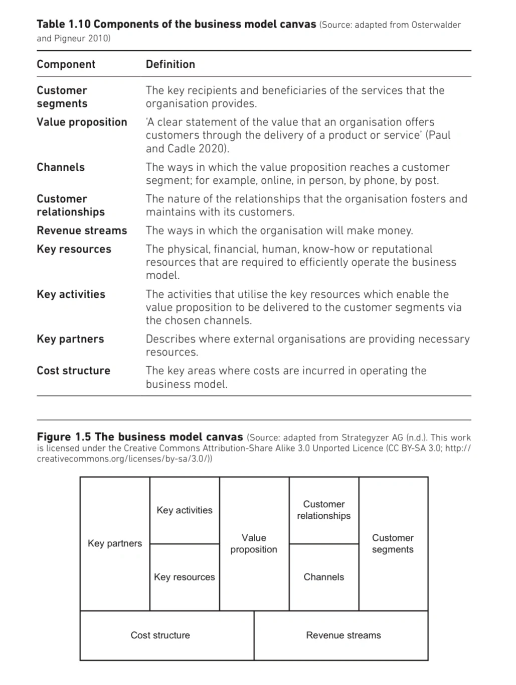 每日岗位推荐｜business analyst商业分析㊙️