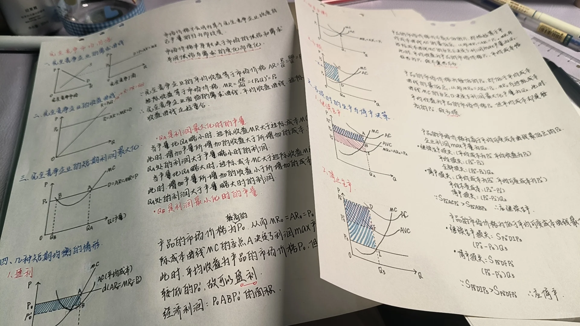 完全竞争市场图像集合及解释～?