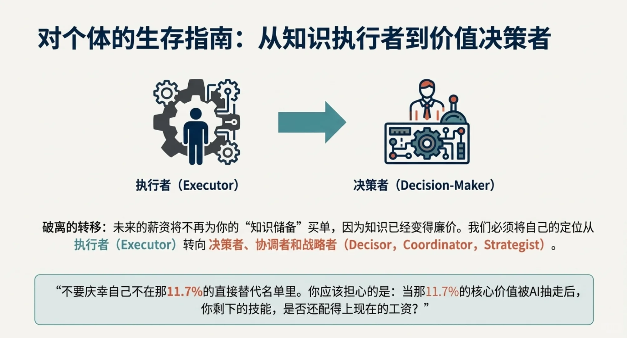 AI对就业的真正冲击,远超你的想象!