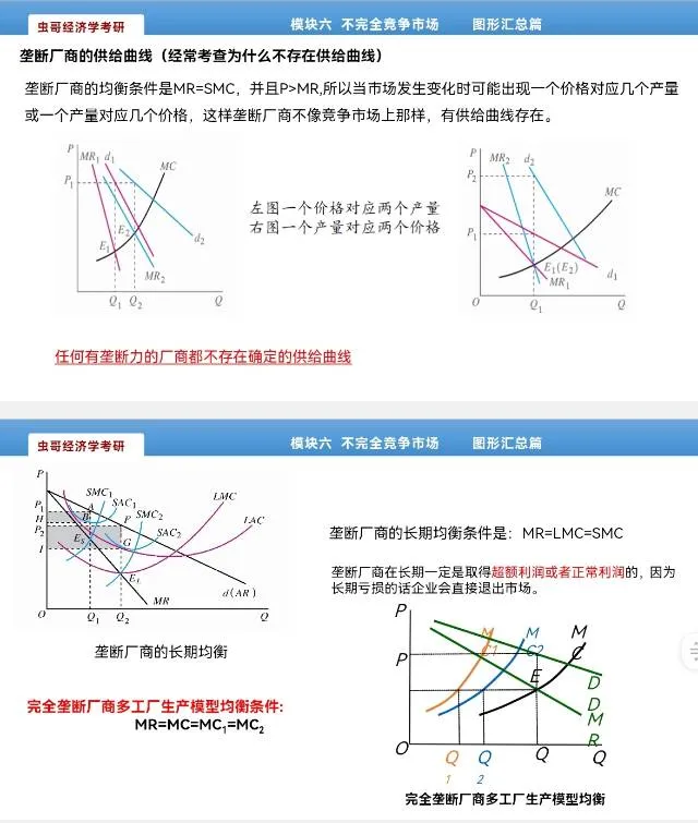 微观图形总结不完全竞争市场