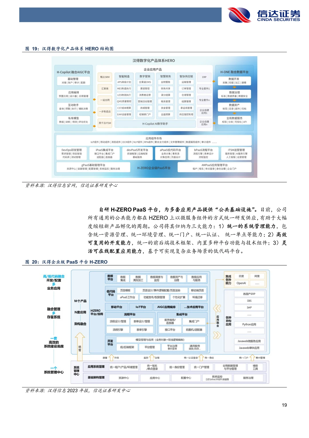 汉得信息：字节大模型B端落地核心厂商