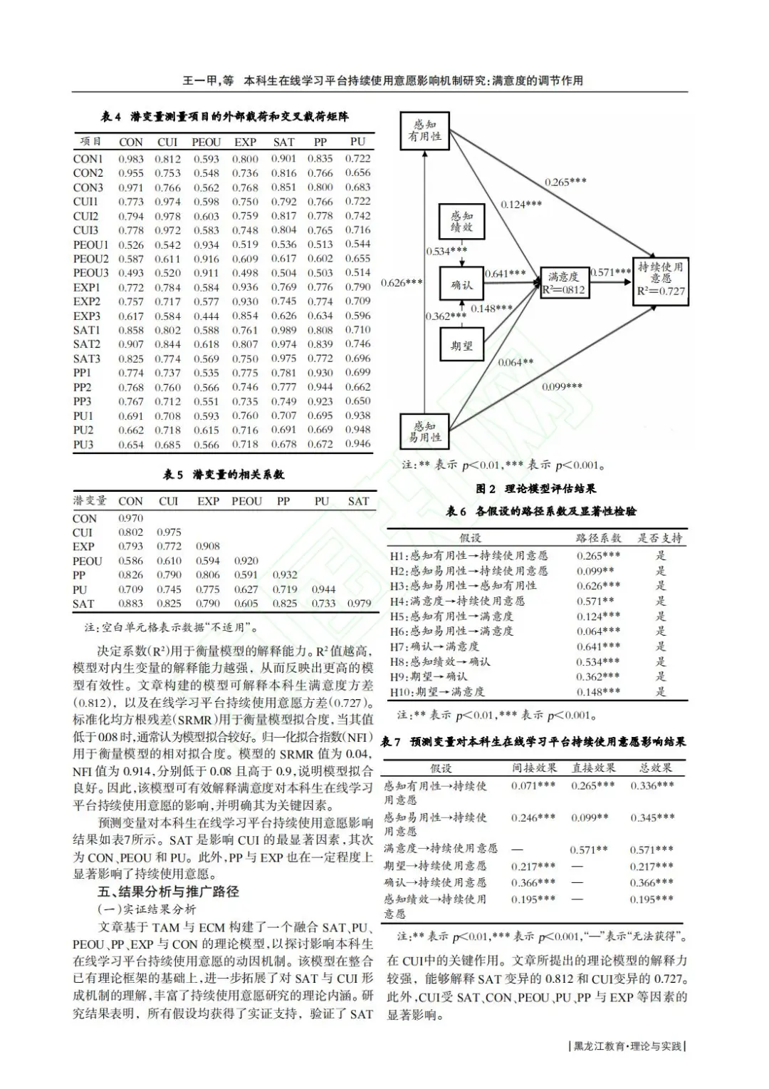?文献分享_本科生在线学习意愿研究