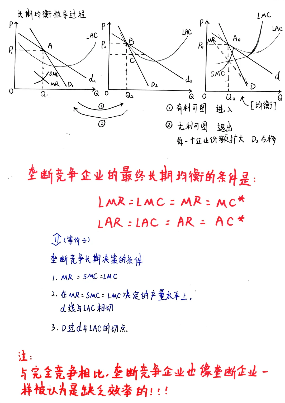 微观经济学90+||第五章知识点总结（中）